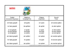 spülen-K.pdf